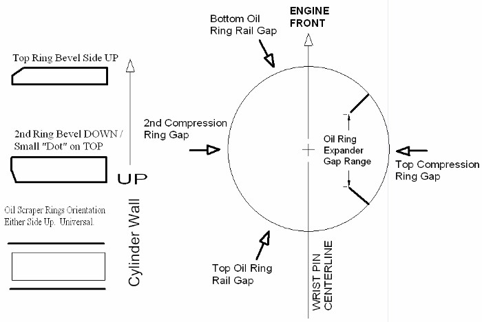 Mahle Ring Gap Chart